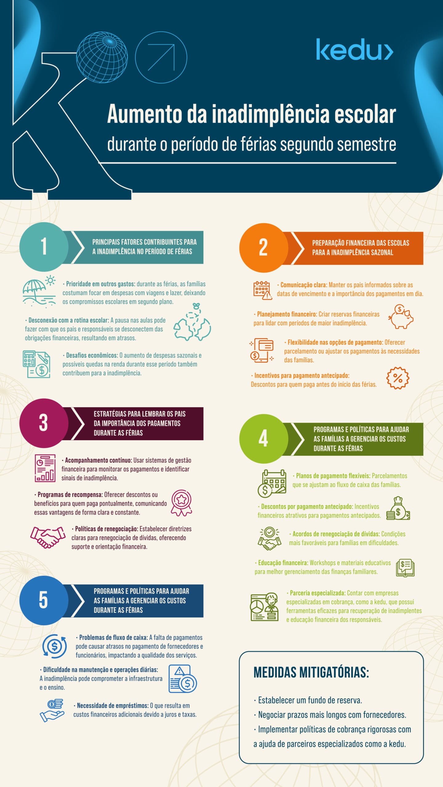 Infográfico com dicas para combater a inadimplência escolar